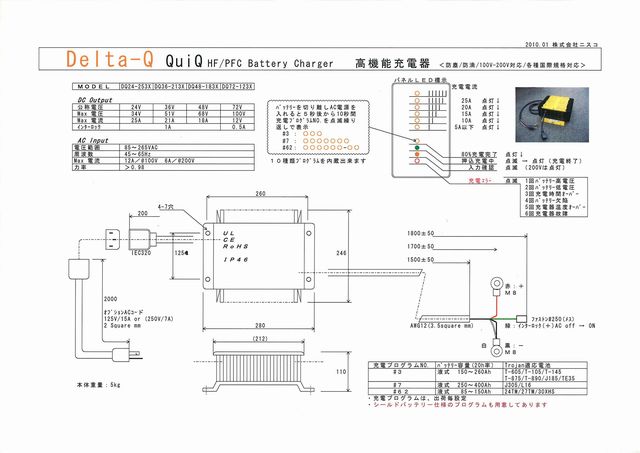 DeltaQ仕様書